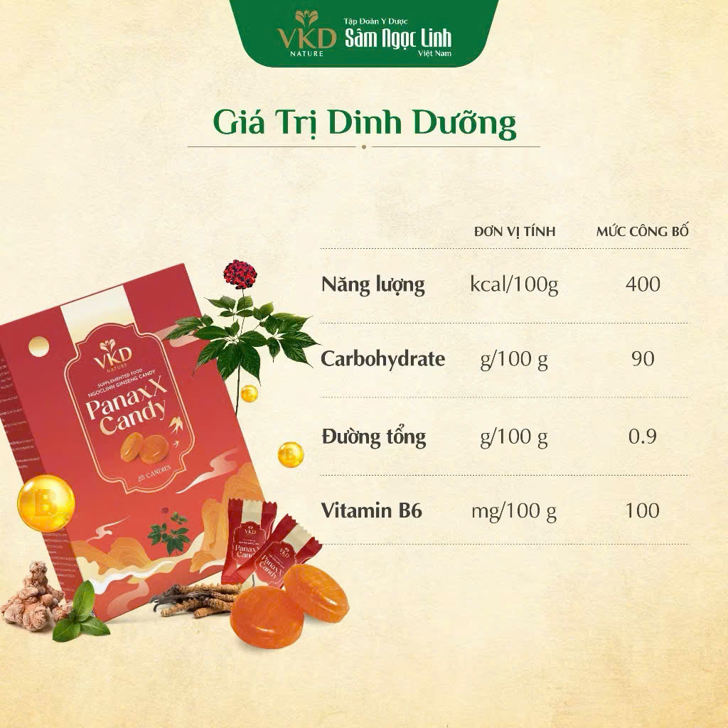 Kẹo Sâm Ngọc Linh PanaxX Candy
